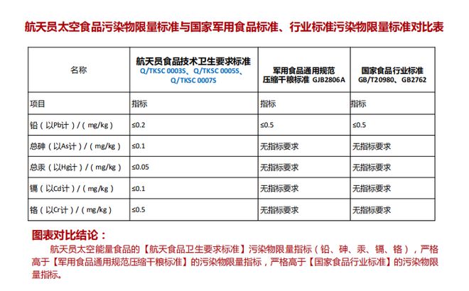 ng南宫28官网登录世卫将颁布发表多类饮料“致癌”航天员能量餐带来新宁静(图9)