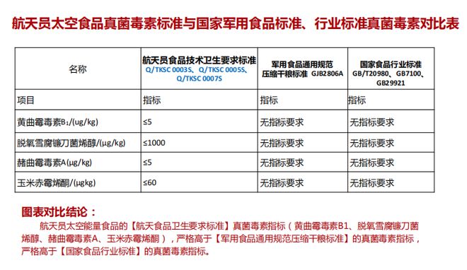 ng南宫28官网登录世卫将颁布发表多类饮料“致癌”航天员能量餐带来新宁静(图10)