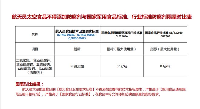 ng南宫28官网登录世卫将颁布发表多类饮料“致癌”航天员能量餐带来新宁静(图13)