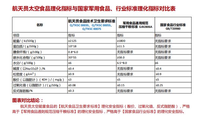 ng南宫28官网登录世卫将颁布发表多类饮料“致癌”航天员能量餐带来新宁静(图15)